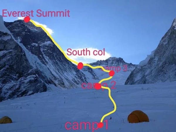 Everest Expeditions Route Map