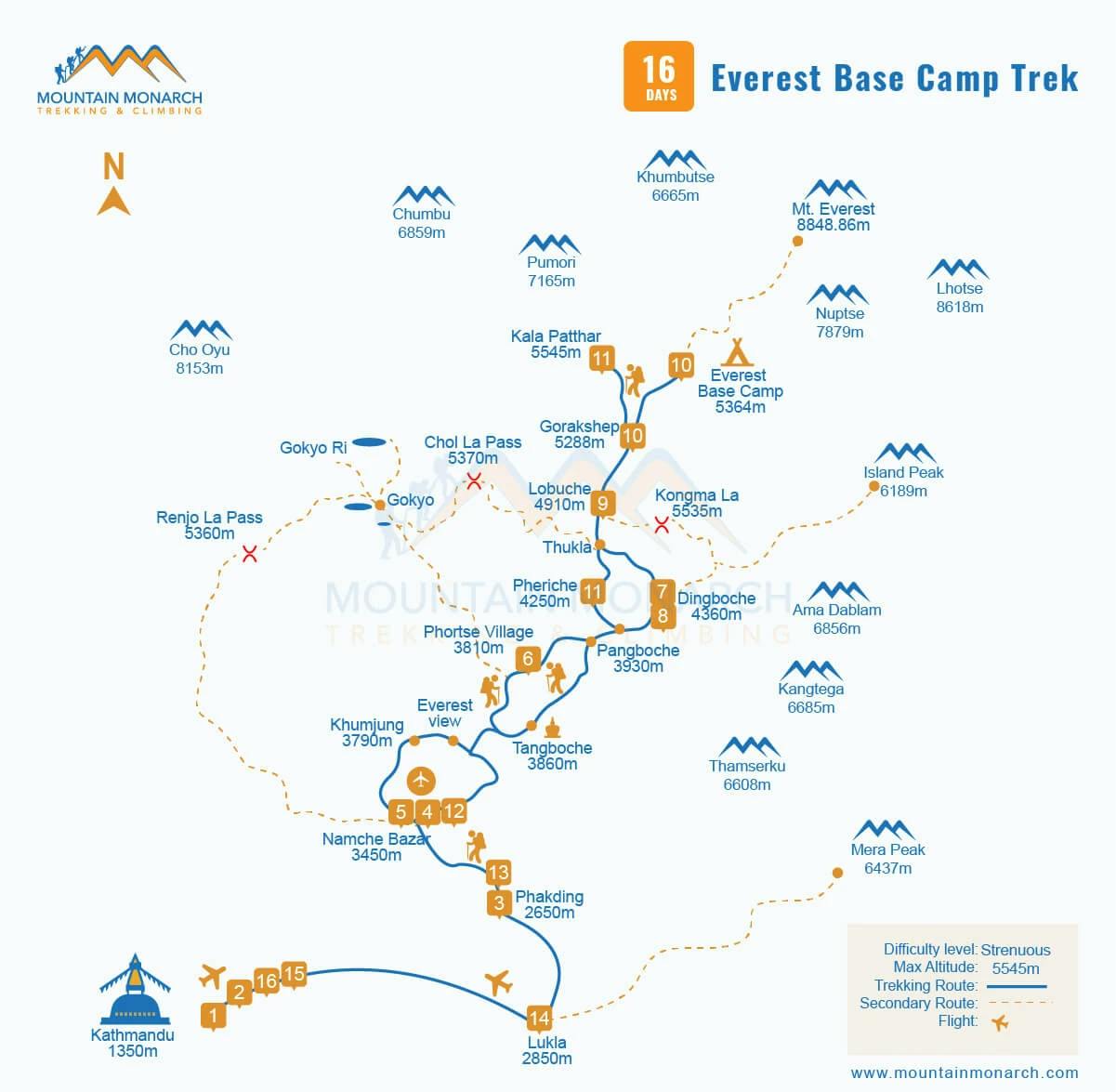 Trek map of Everest base camp