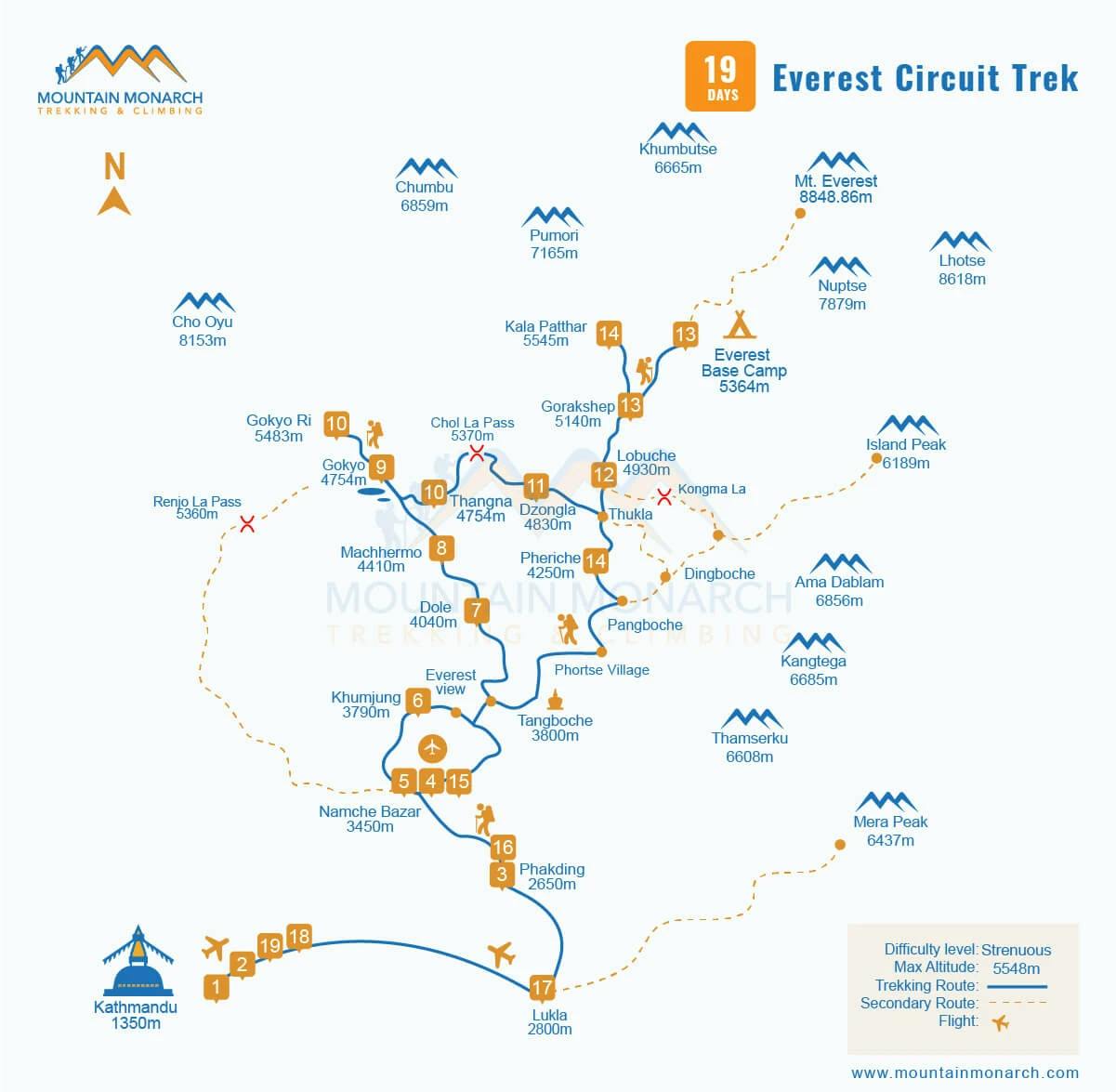 Trekking map of Everest Circuit