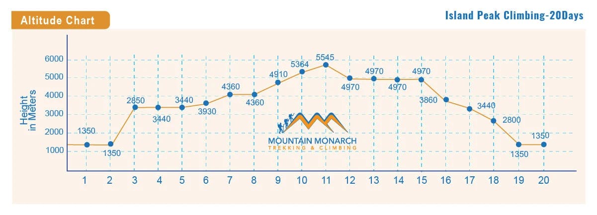 climbing route elevation of Island peak