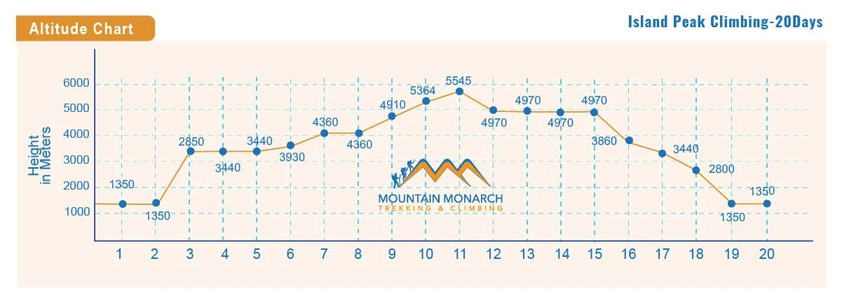 climbing route elevation of Island peak