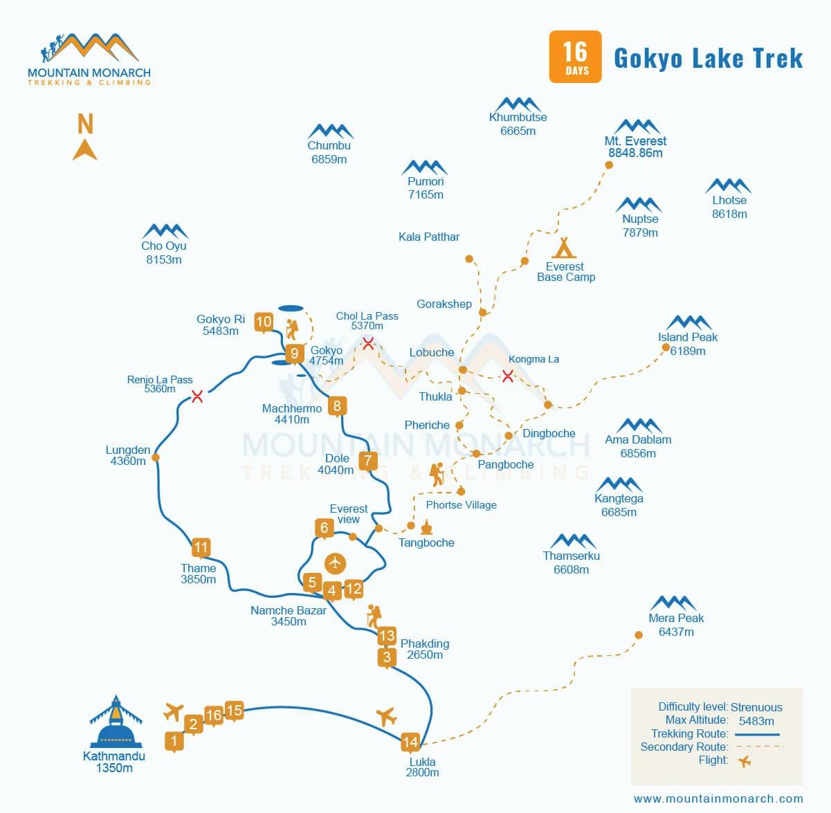 Gokyo Lakes Trek map