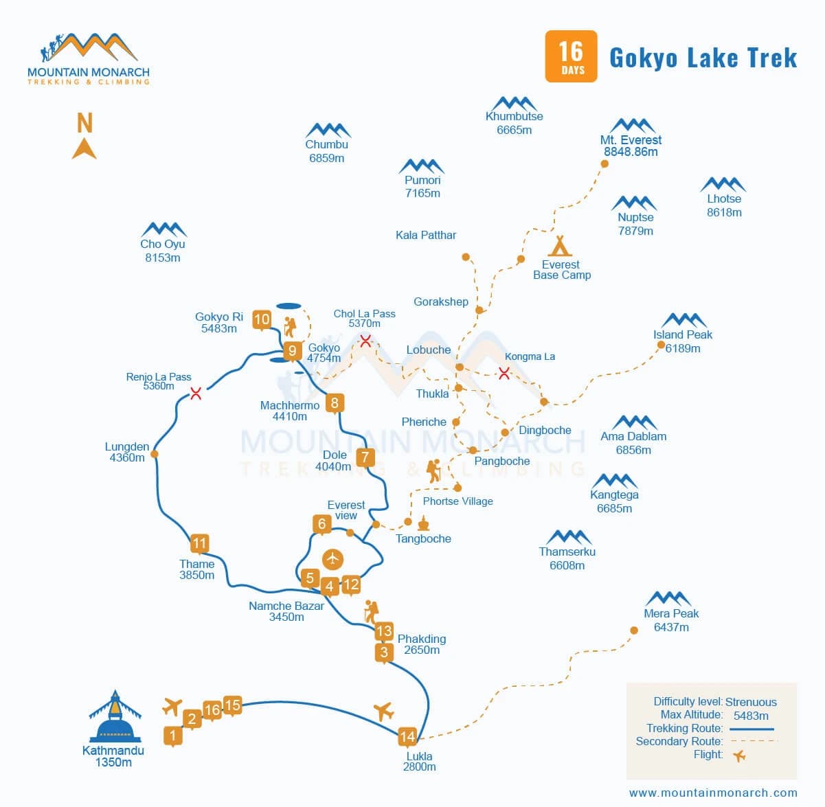 Gokyo Lakes Trek map