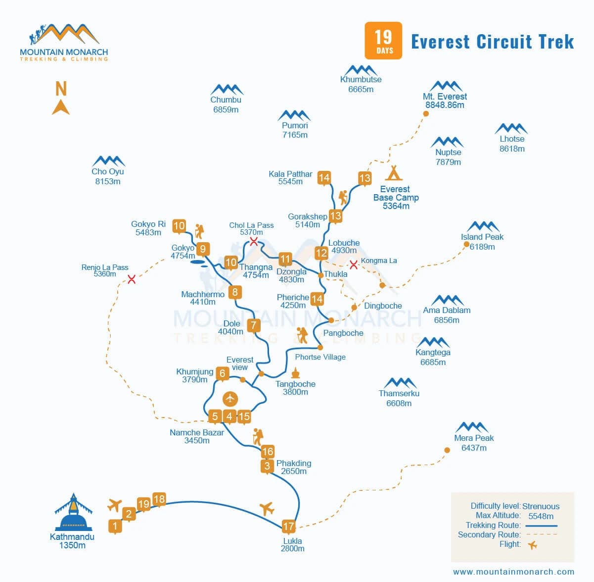 Trekking map of Everest Circuit